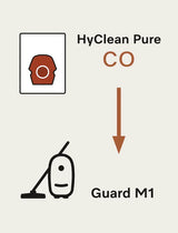 Miele CO HyClean Air